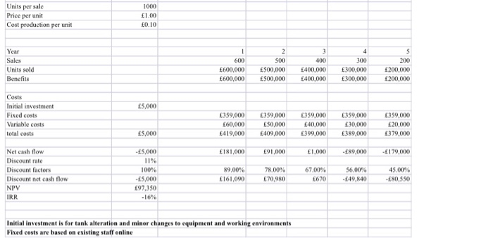 Engineering Management project plan and risk