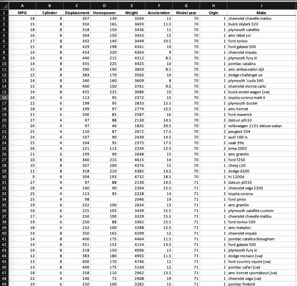 I need help to use function VAR and STDEV on the