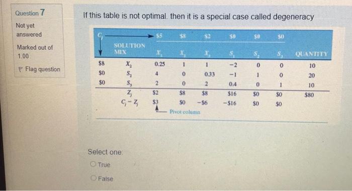 Question 7 If this table is not optimal then it