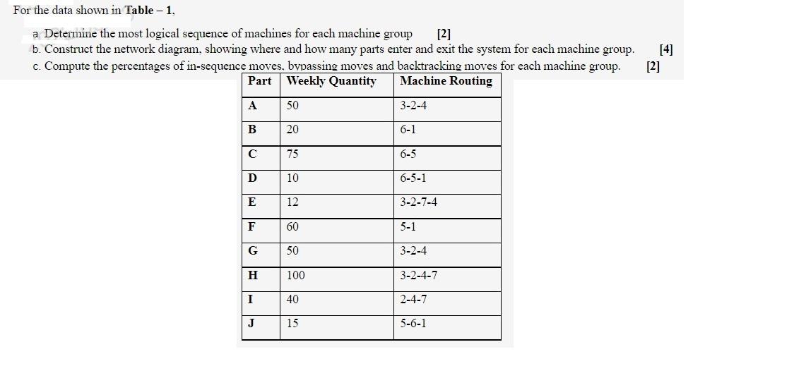 For the data shown in Table - 1, a. Determine the