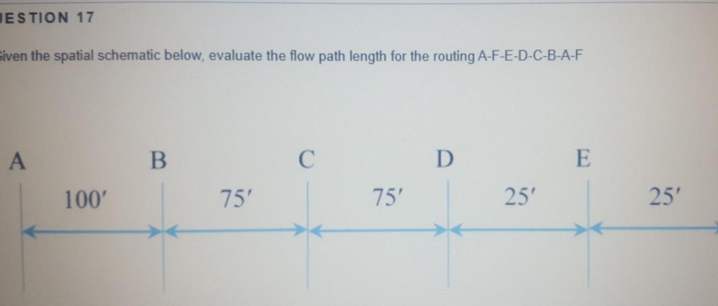 Will leave a like JESTION 17 iven the spatial