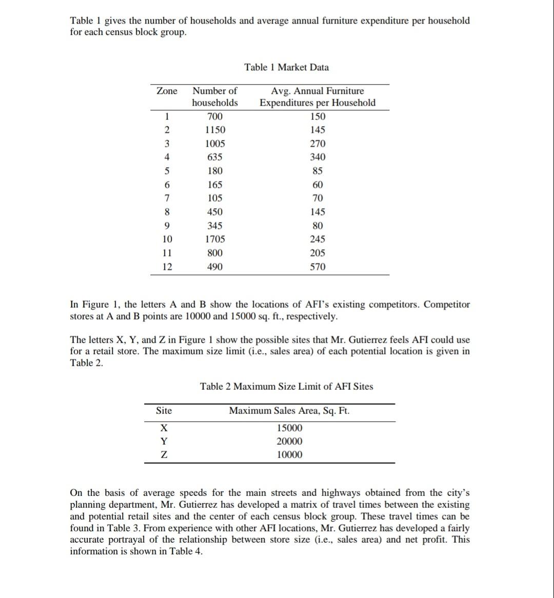 CASE STUDY: STORE LOCATION SELECTION IN RETAILING