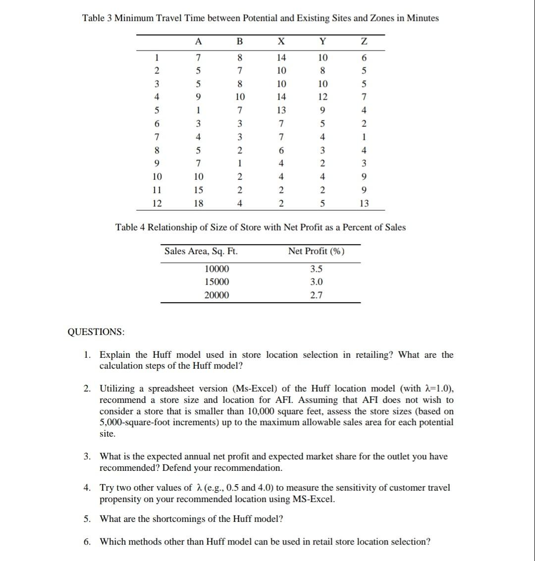 CASE STUDY: STORE LOCATION SELECTION IN RETAILING