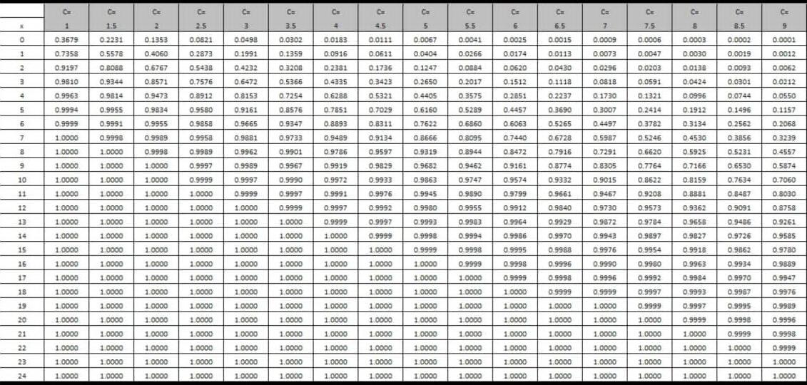 Question 4. Consider a process to produce a