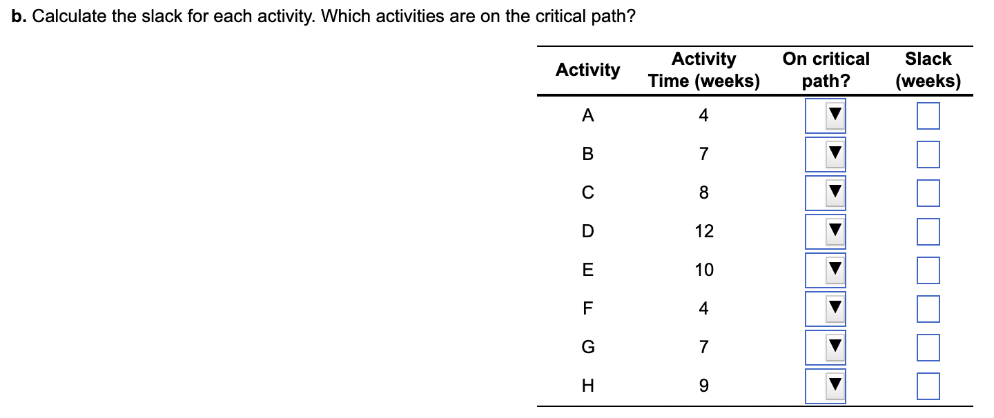 A project for improving a billing process has the