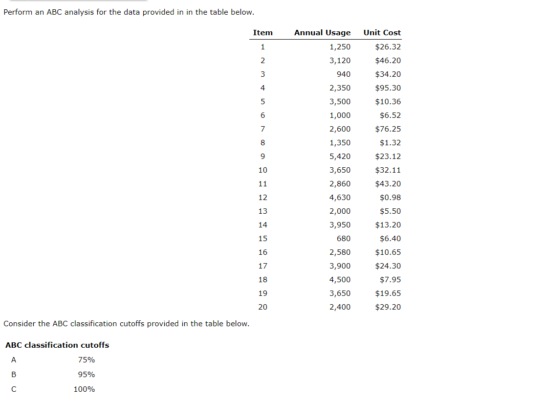 Perform an ABC analysis for the data provided in