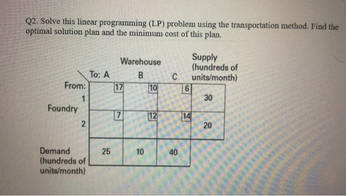 Solve this linear programming (LP) problem using