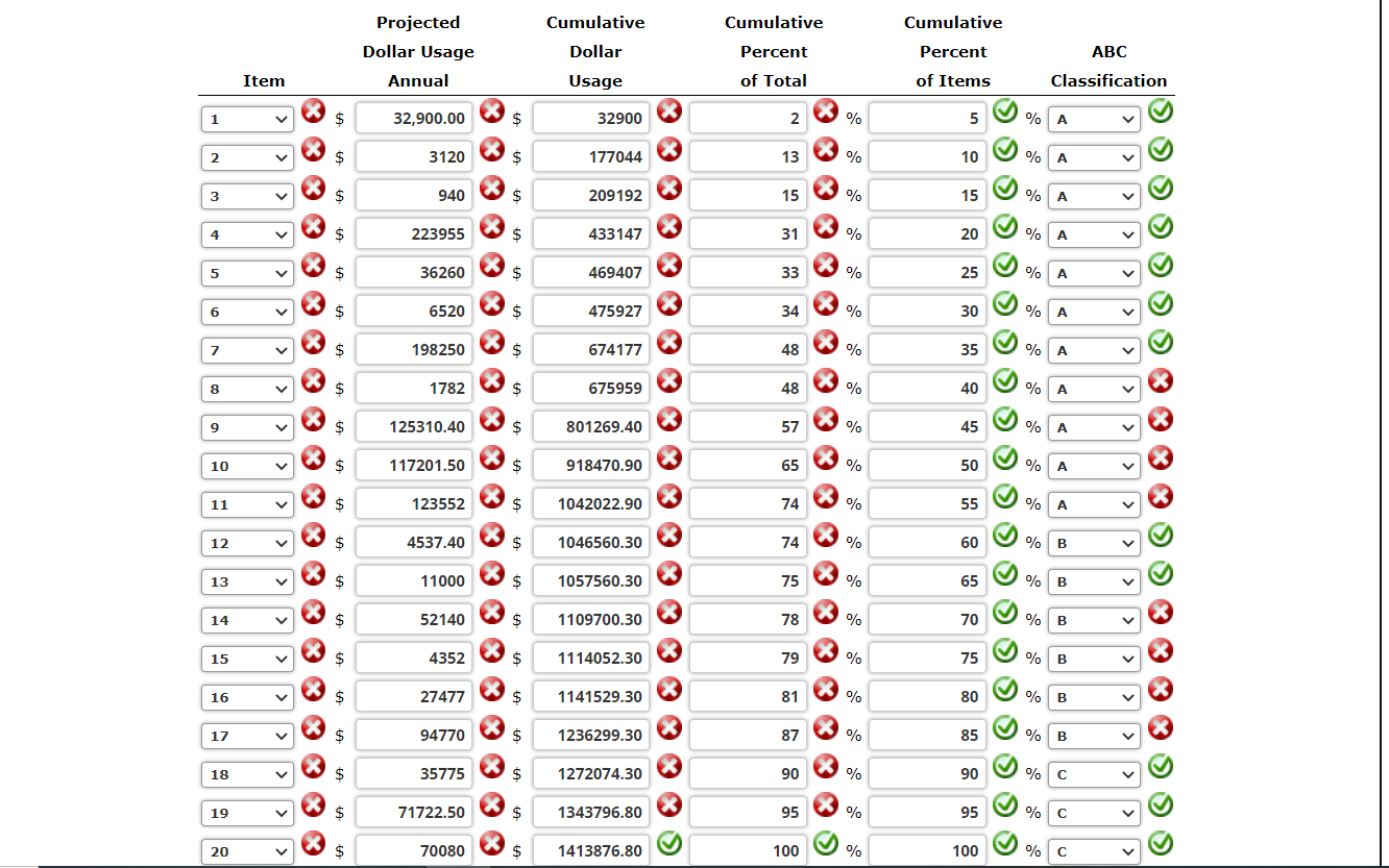 Perform an ABC analysis for the data provided in