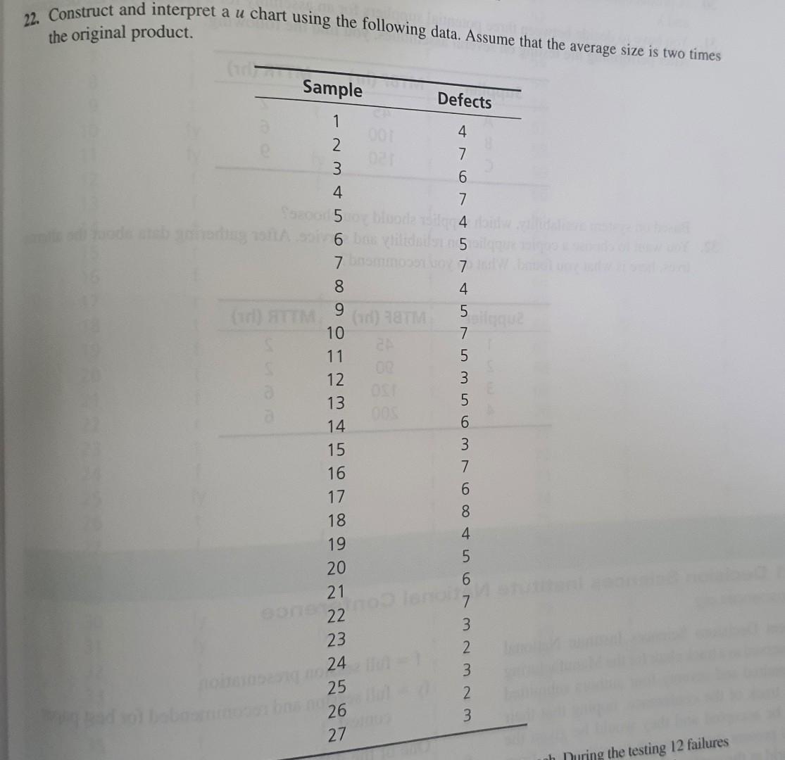 22. Construct and interpret a u chart using the