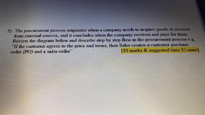 without plagrism please fast 5) The procurement