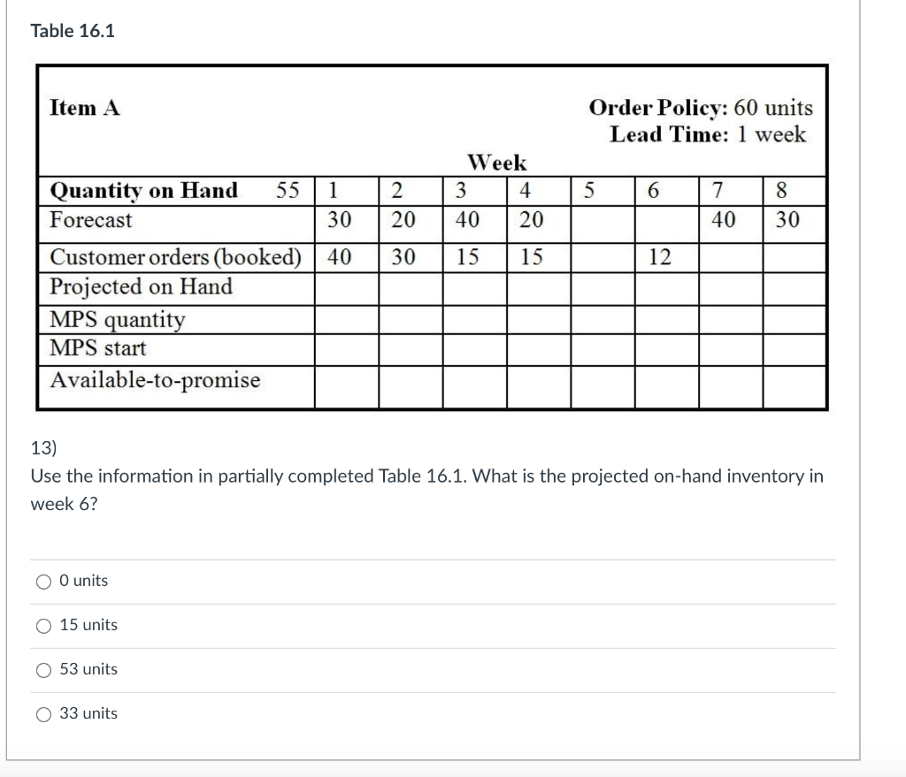 Use the information in partially completed Table