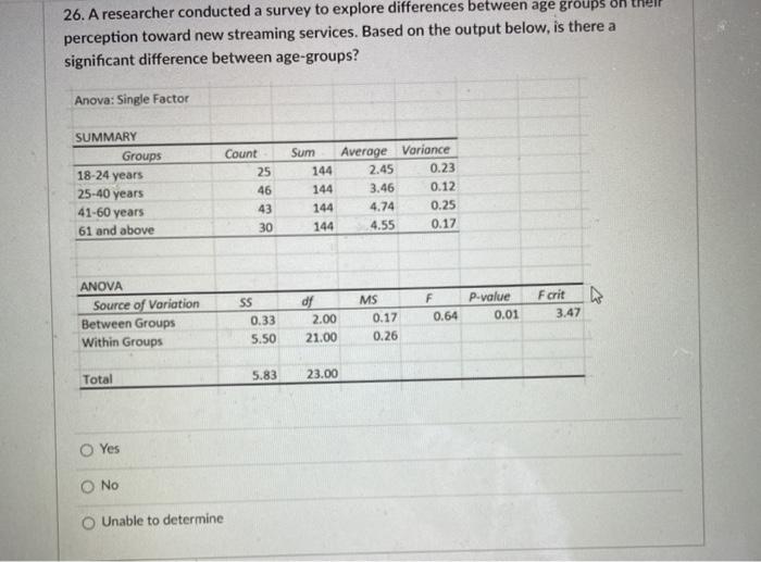 26. A researcher conducted a survey to explore