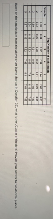 8.13 Based on the sample data from the above
