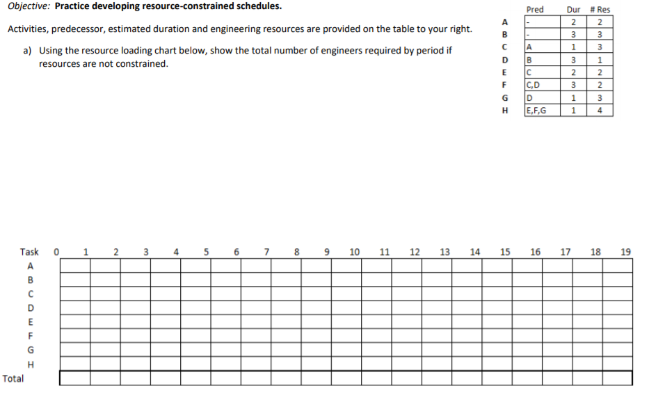 Pred Objective: Practice developing