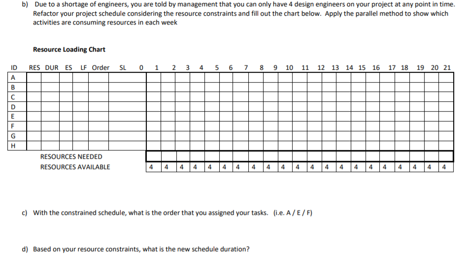 Pred Objective: Practice developing