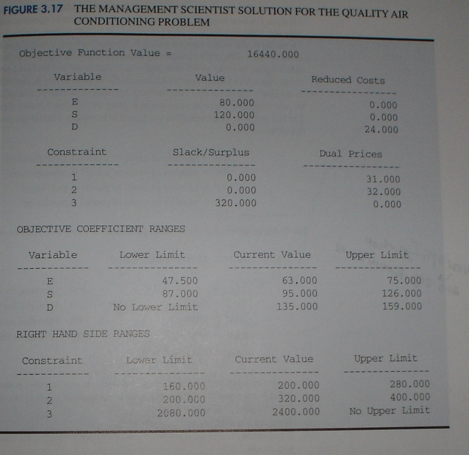 If the profit contributions (objective function