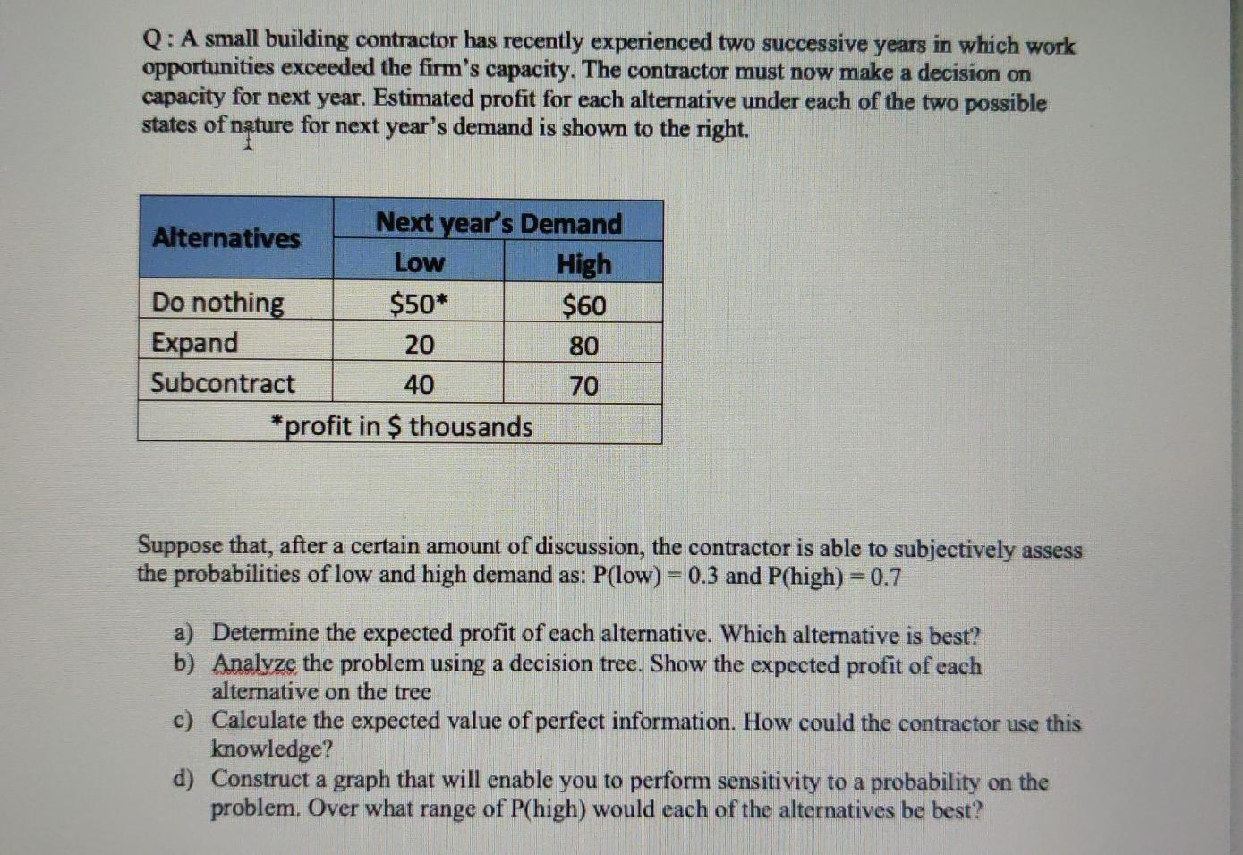 Q: A small building contractor has recently