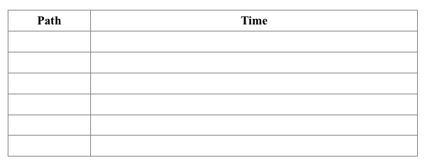 43. You are given the activity information below