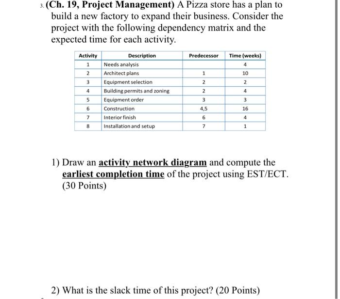 3. (Ch. 19, Project Management) A Pizza store has