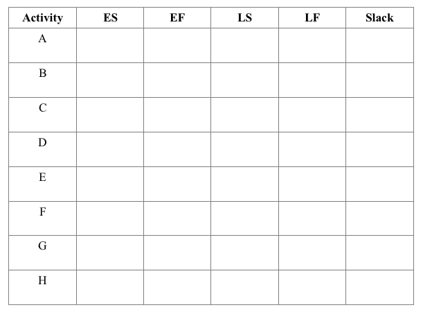43. You are given the activity information below