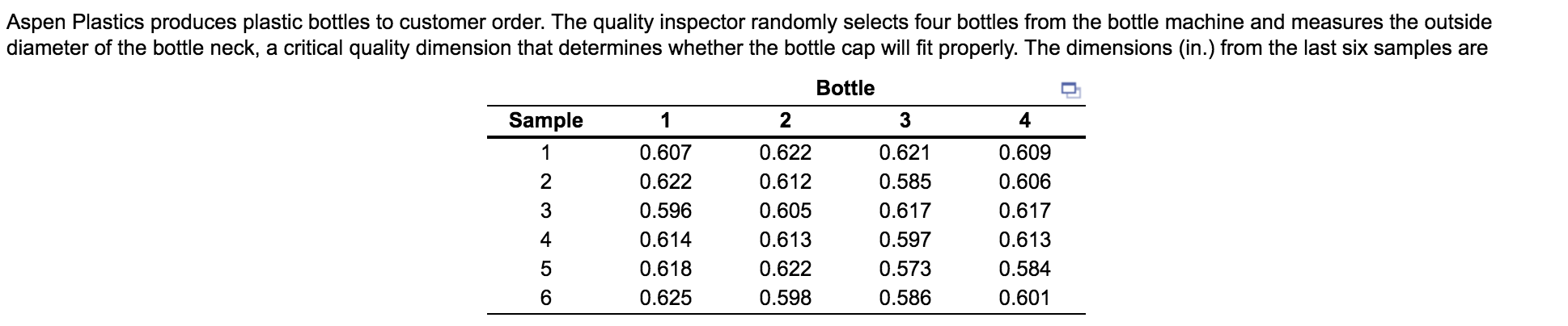 Then solve for the x bar for both UCL and LCL