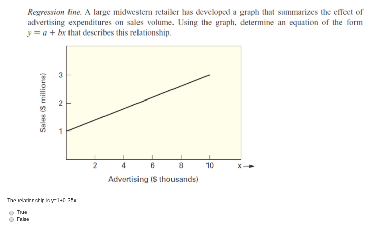 Regression line. A large midwestern retailer has