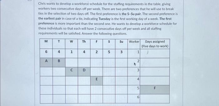 Chris wants to develop a workforce schedule for