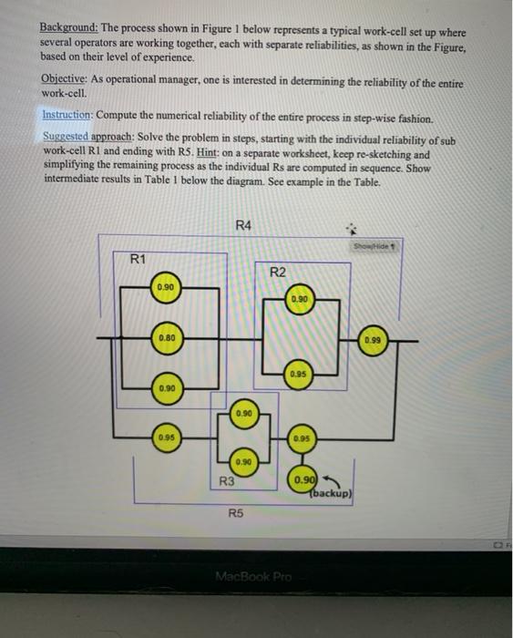 Background: The process shown in Figure 1 below