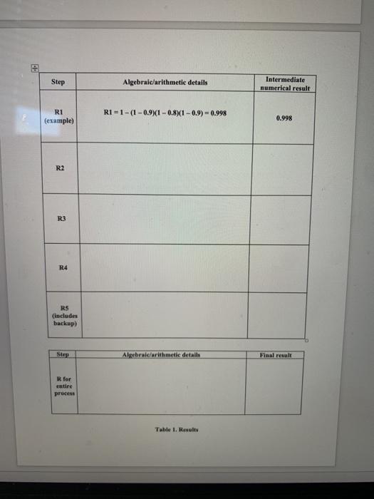 Background: The process shown in Figure 1 below