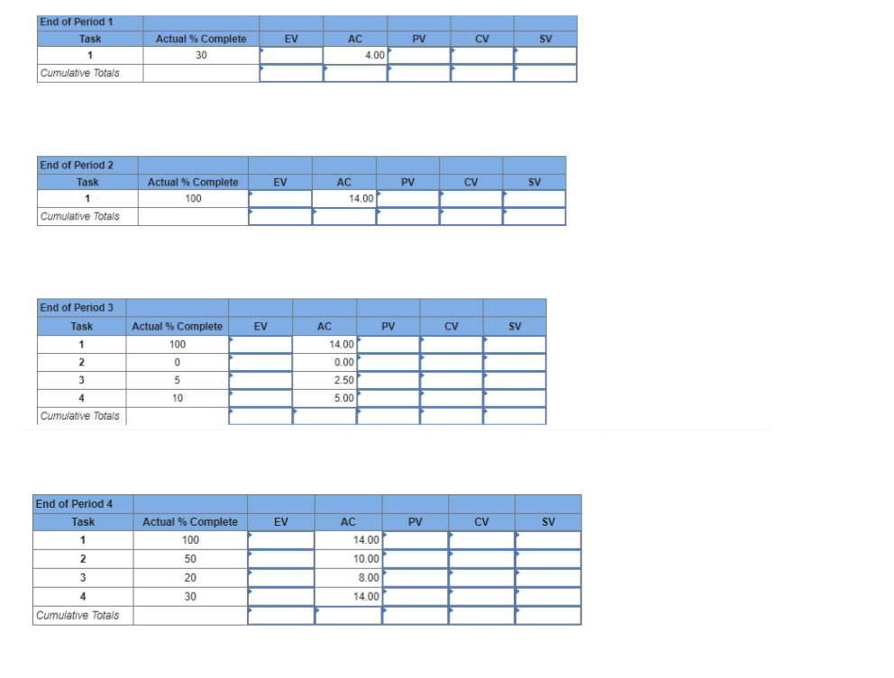 The following labor hours data have been