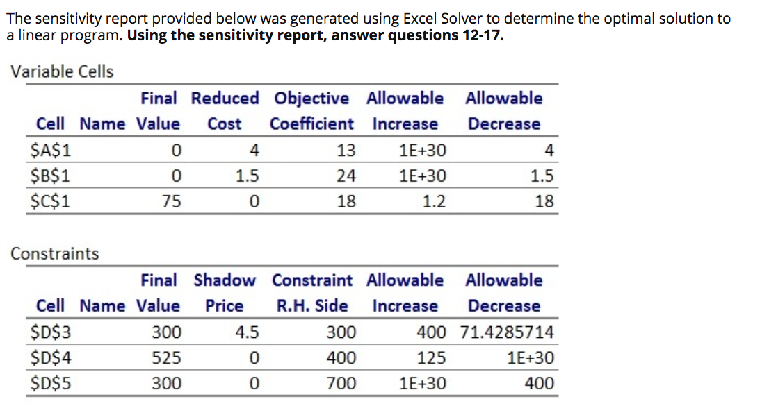 The sensitivity report provided below was