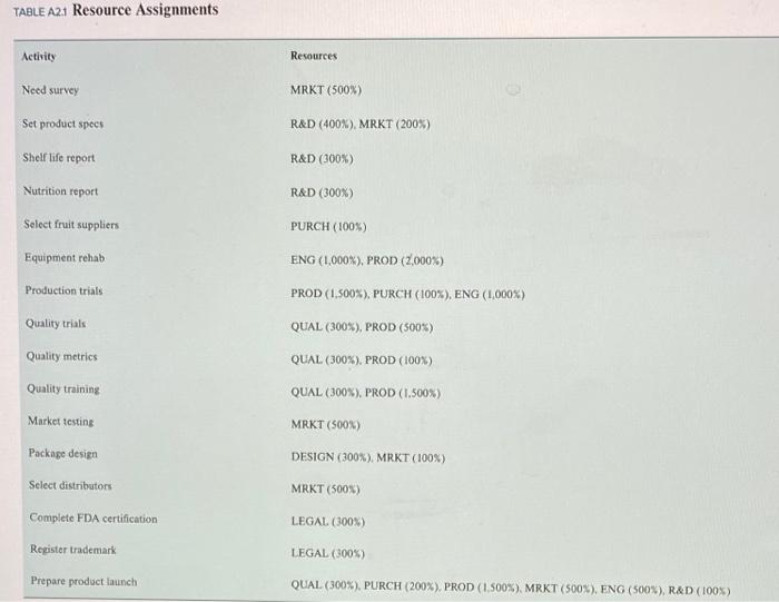 APPENDIX TWO Something Computer Project Exercises