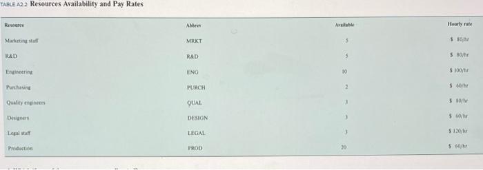 APPENDIX TWO Something Computer Project Exercises