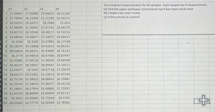 x1 You are given measurements for 20 samples.