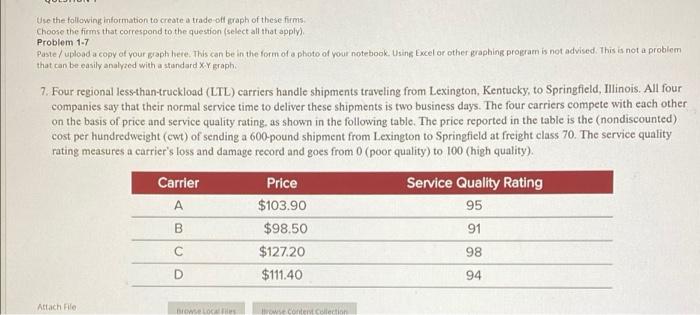 make a trade off graph of this information please