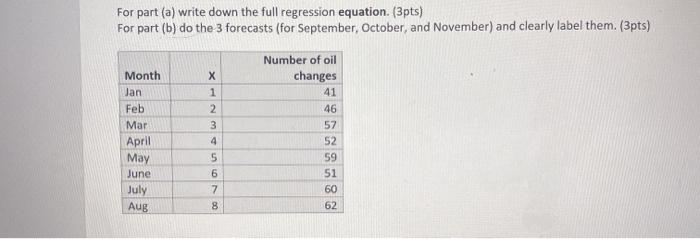 For part (a) write down the full regression