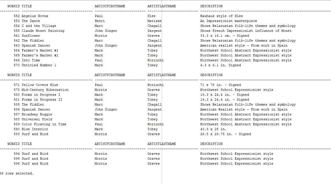 Q. List the details of any works of art