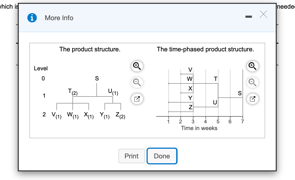 Problem 14.8 Question Help The demand for
