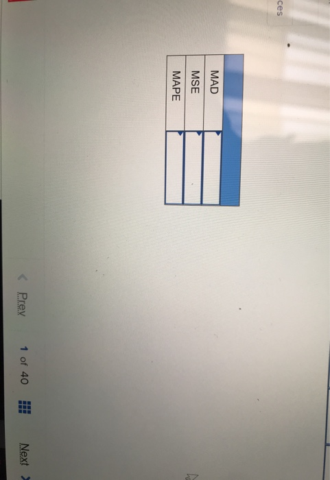 The table below shows actual and forecasted