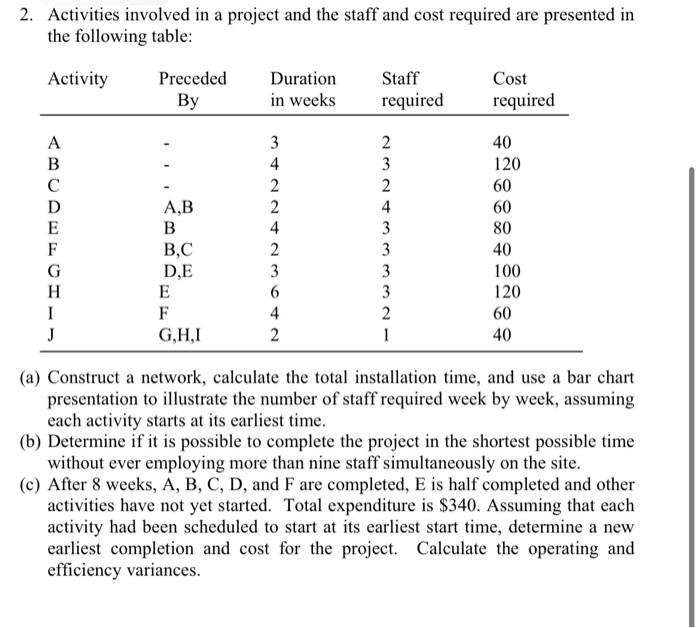 2. Activities involved in a project and the staff