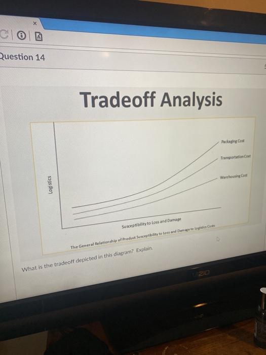 CO Question 14 Tradeoff Analysis Padang Cow