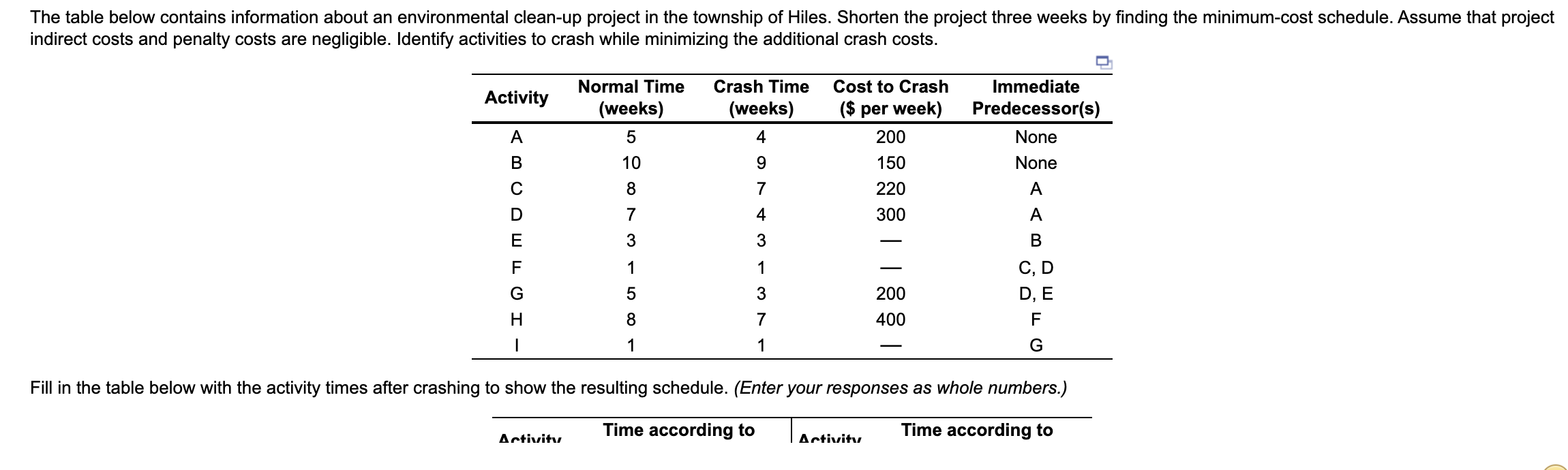 The table below contains information about an