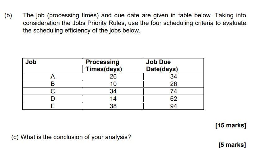 (b) The job (processing times) and due date are