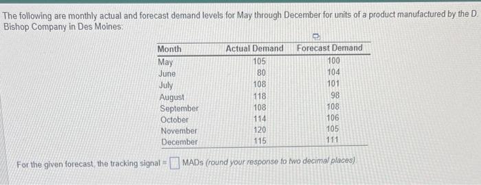 The following are monthly actual and forecast