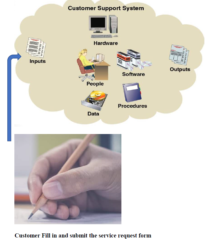 Look carefully at the figure below about the