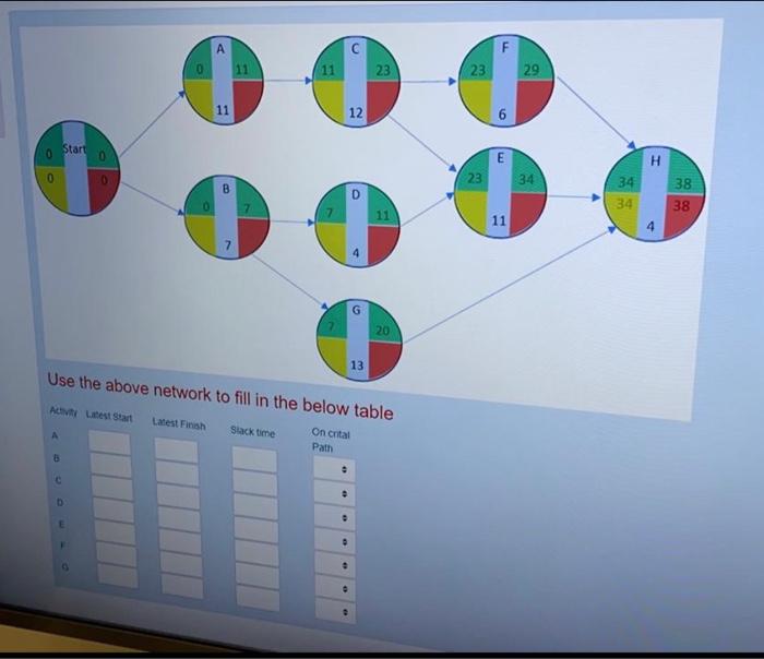 solve the full table and for last column just