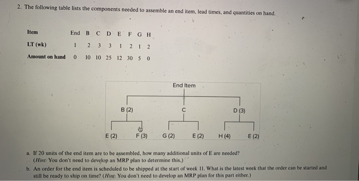 2. The following table lists the components