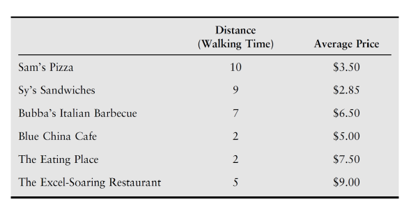 Stacy Ennis eats lunch at a local restaurant two