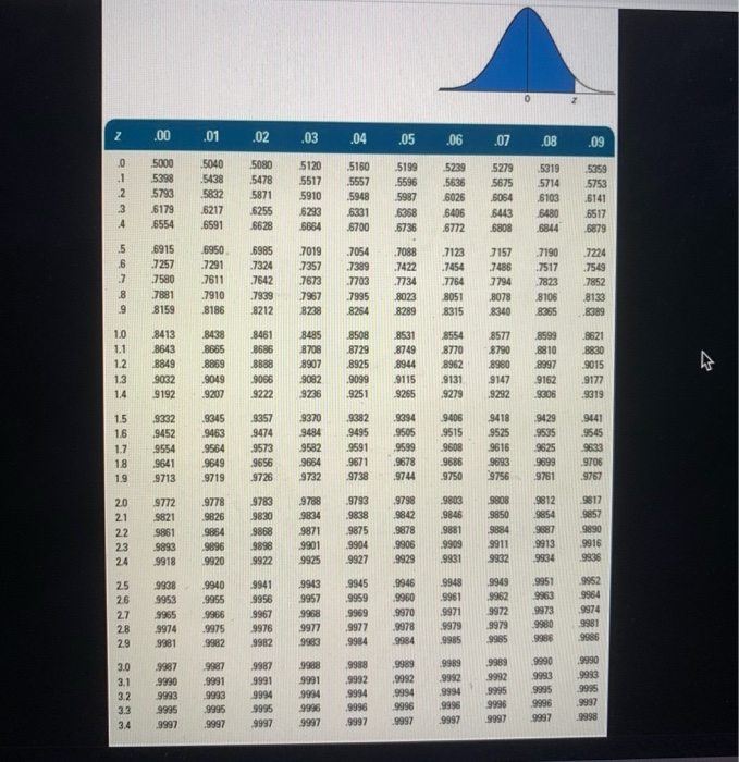 help please Given this information: Expected