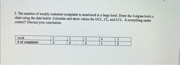 1. An inspector wants to develop 3-sigma level